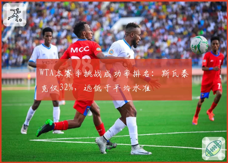 WTA本赛季挑战成功率排名：斯瓦泰克仅32%，远低于平均水准